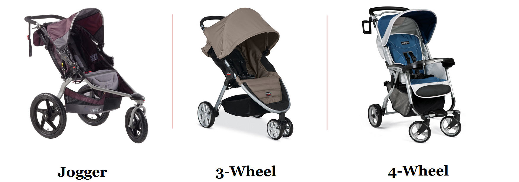 best jogging stroller and carseat combo